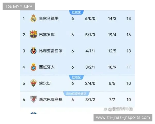 西甲38轮中的关键六战 直接影响最终排名的对决有哪些