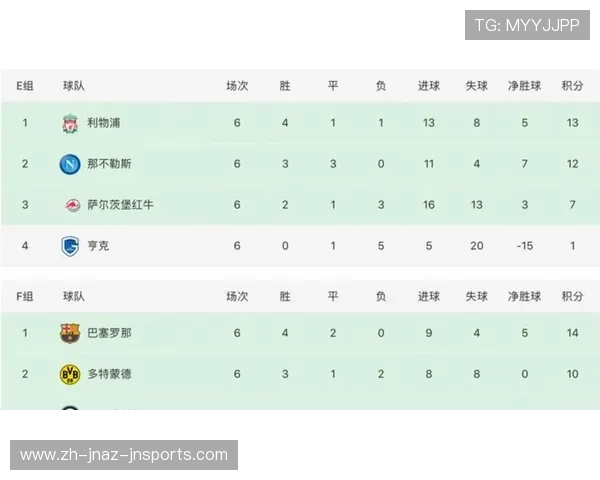 英超5支球队成功进入欧冠赛季及赛程回顾